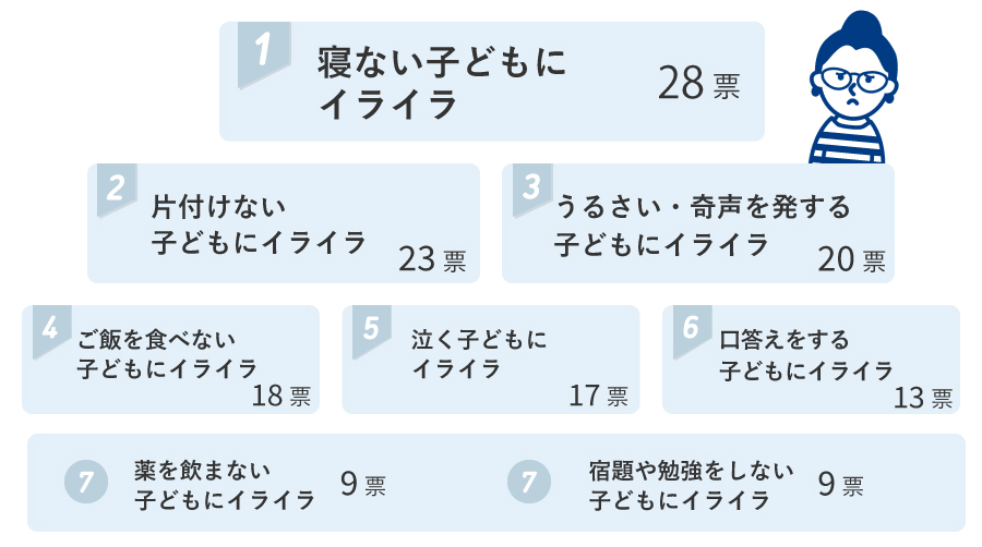 イライラランキング