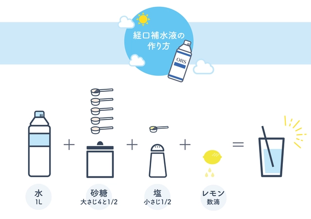 オファー 胃腸 炎 食器 消毒 いつまで