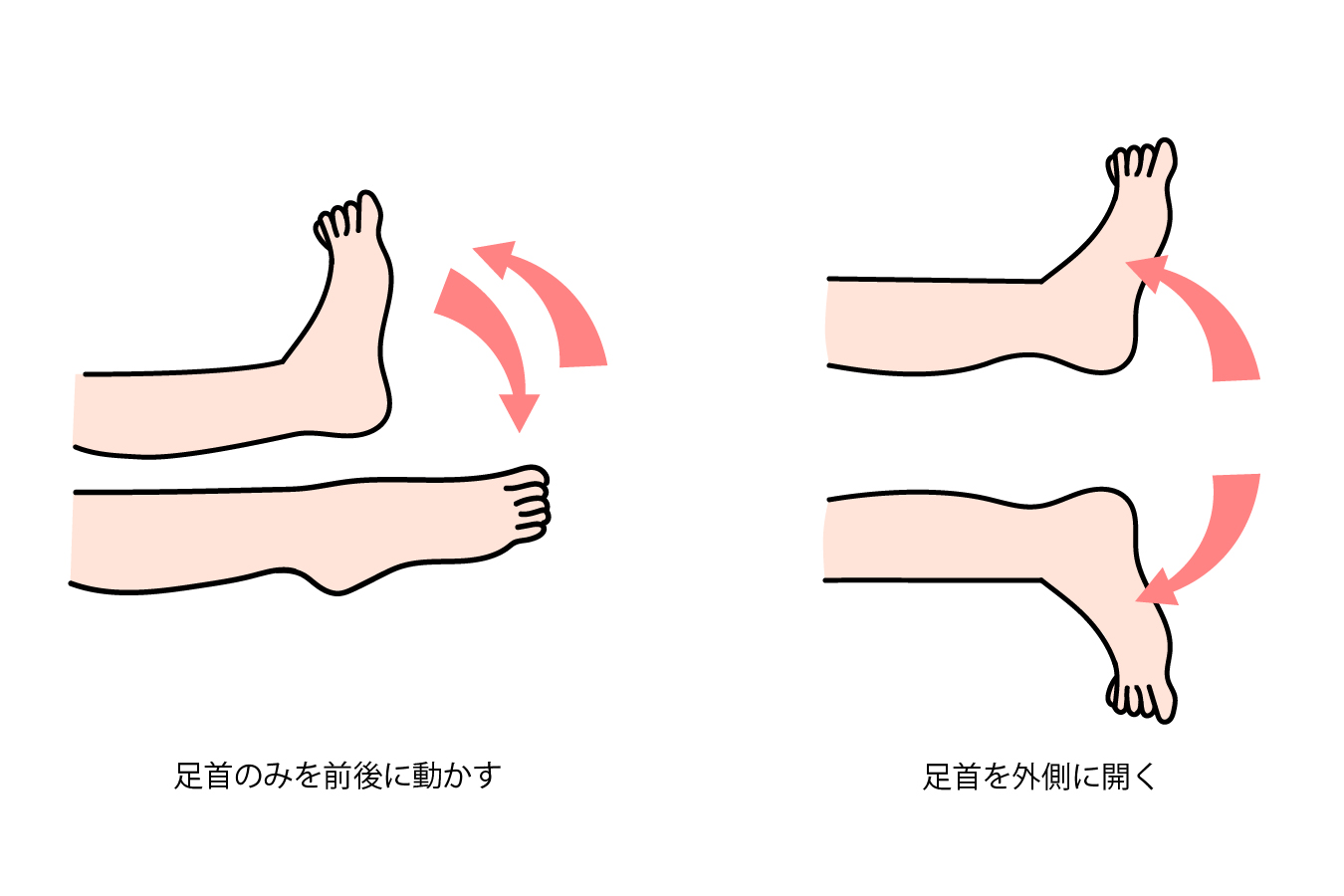 足首ストレッチ