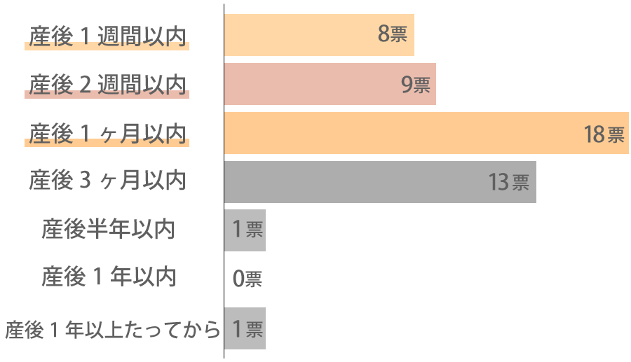 グラフ1