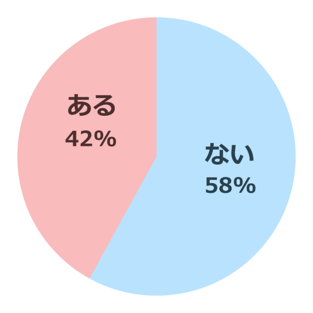 グラフ2