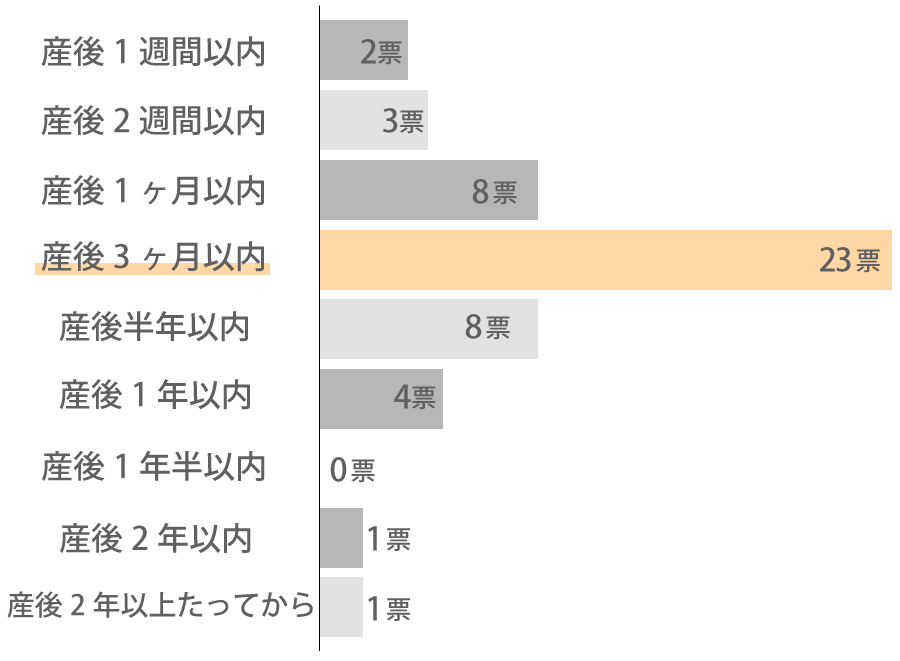 グラフ2