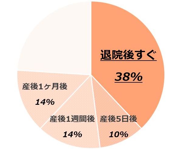 グラフ1