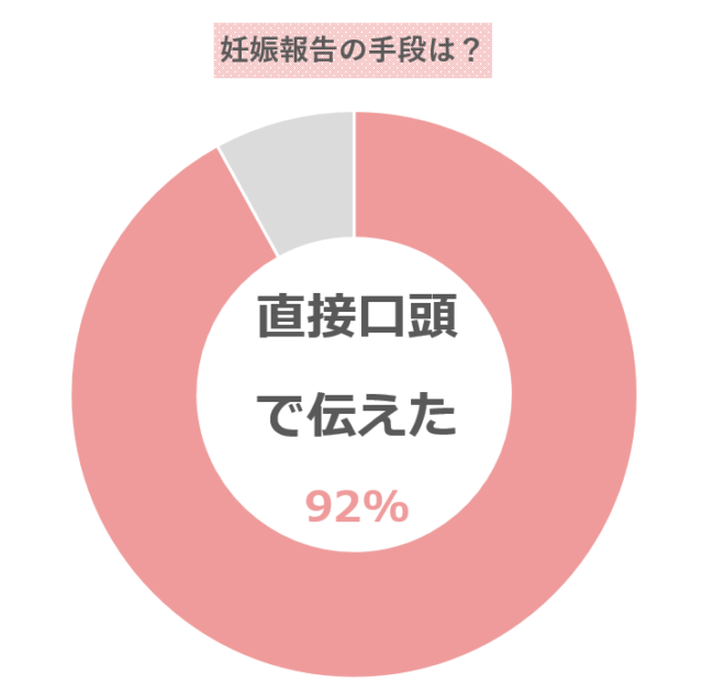 どうやって言う？