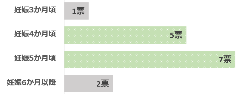 胎動はいつから