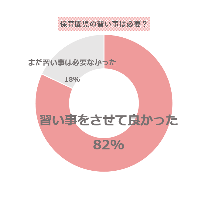 保育園児に習い事は必要か