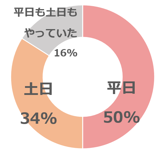 いつやる