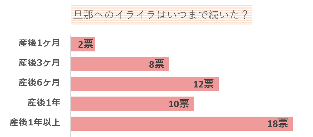 夫へのイライラはいつまで？