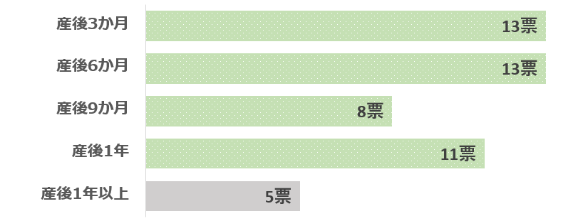 食欲がおさまるのはグラフ