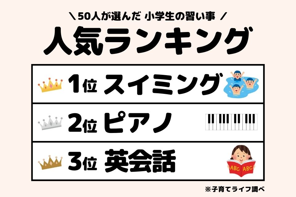 小学生におすすめの習い事ランキング