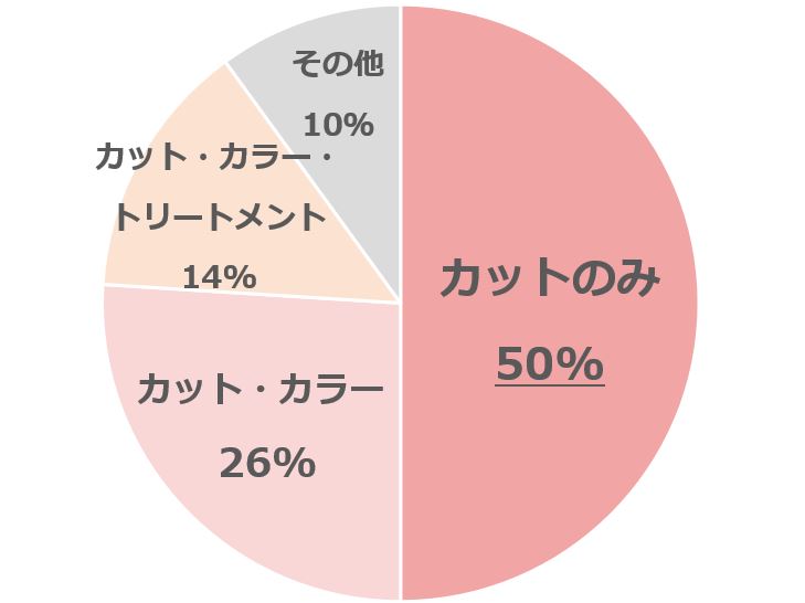 グラフ