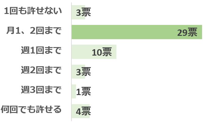 グラフ