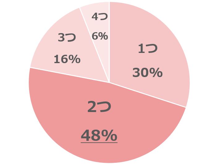 グラフ2