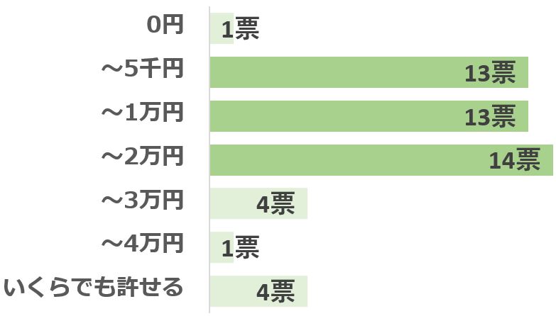 グラフ2