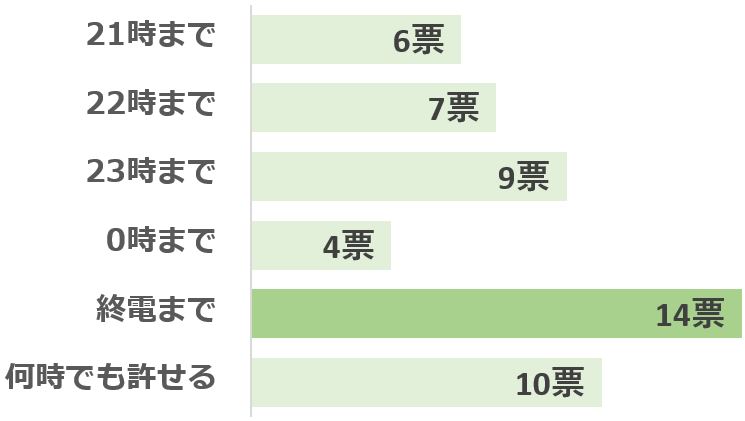 グラフ3