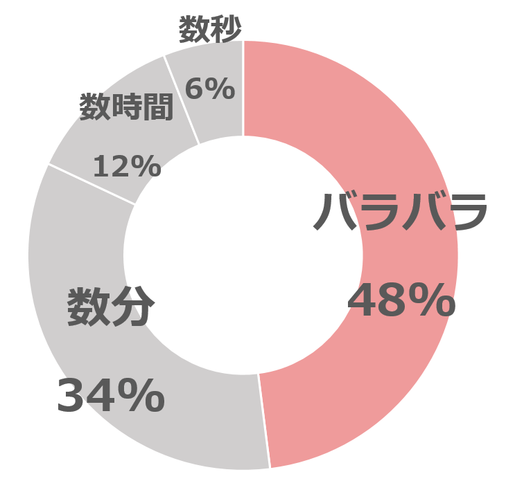 長さグラフ