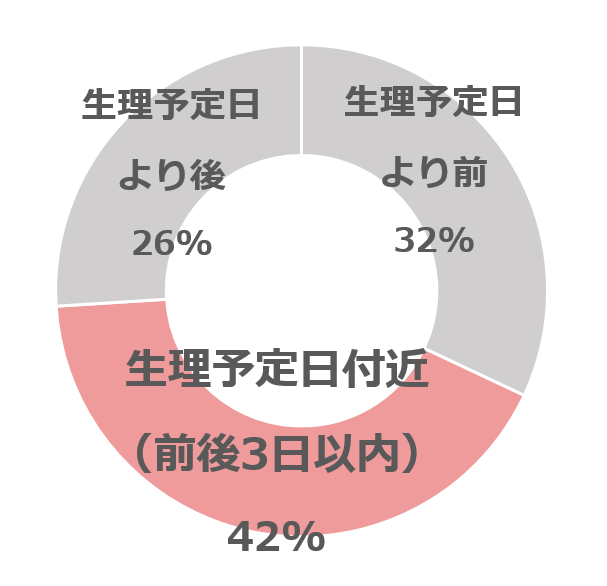 いつグラフ