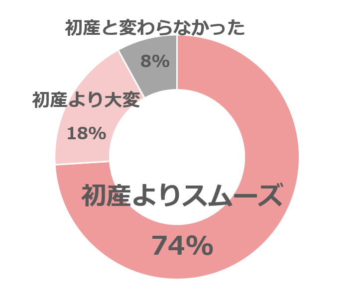 スピードグラフ