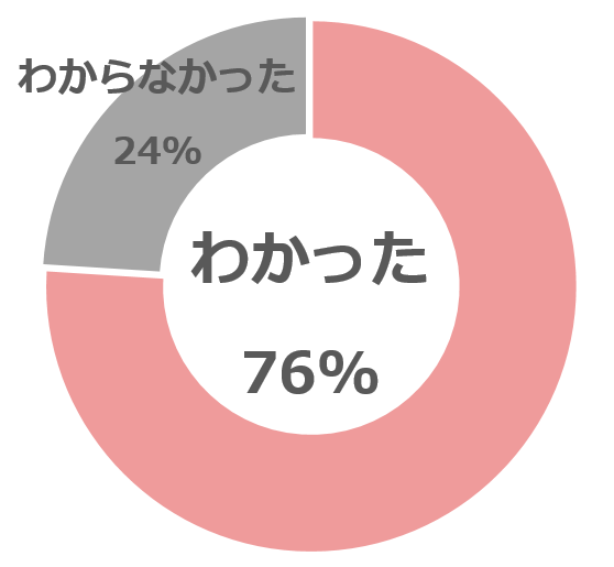 違いグラフ