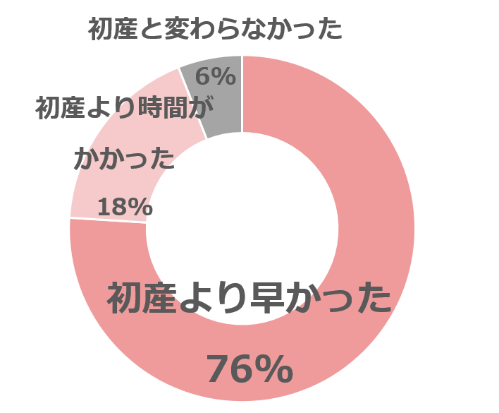 スピードグラフ