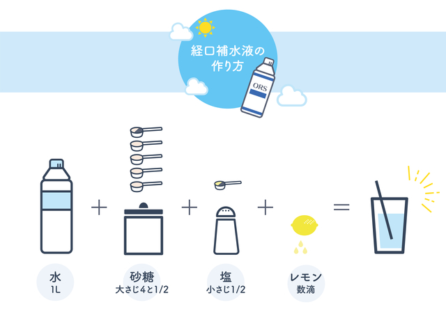 経口補水液　作り方