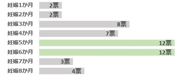 いつからはじめたグラフ