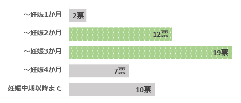 いつまでグラフ