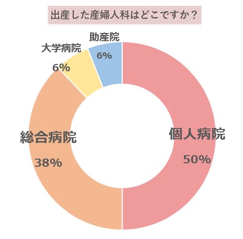 アンケート