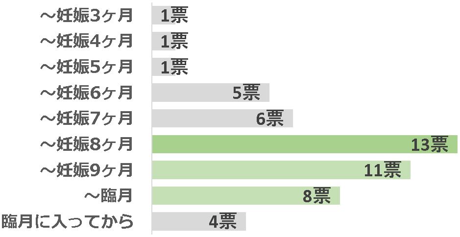 グラフ2