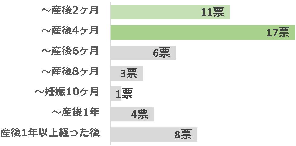 グラフ3