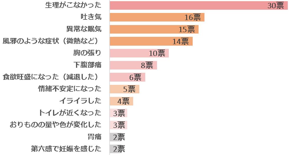 グラフ1