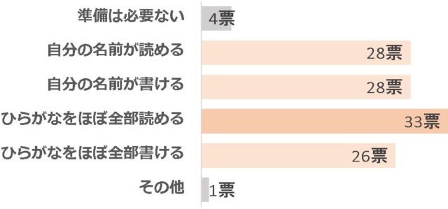 グラフ2