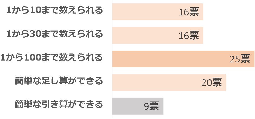 グラフ3