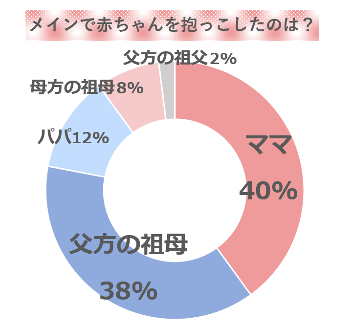 メインで抱っこ