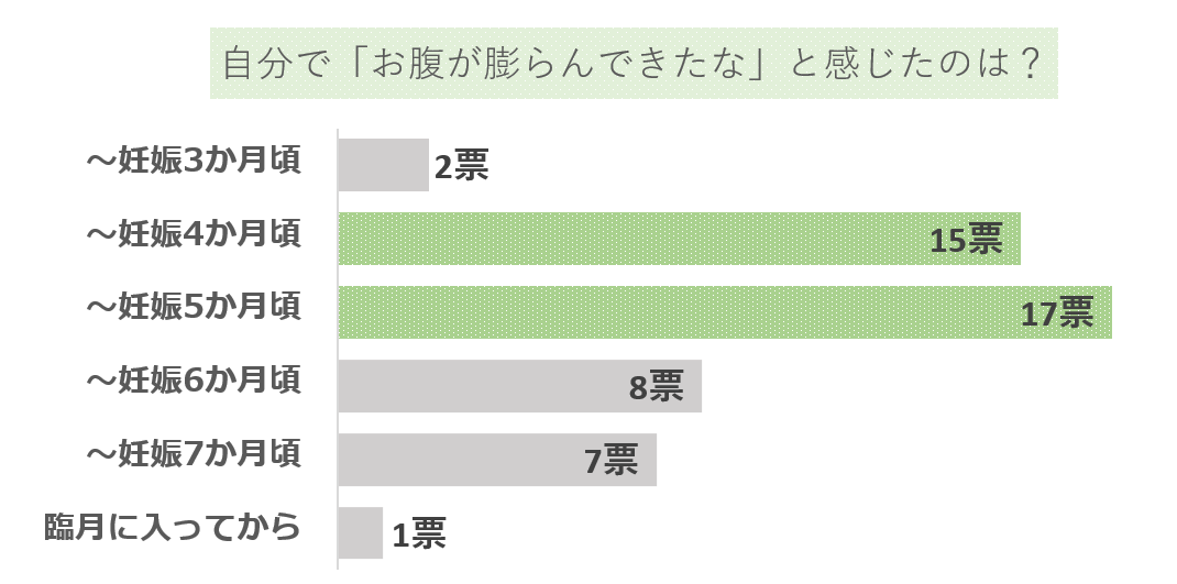 自分で