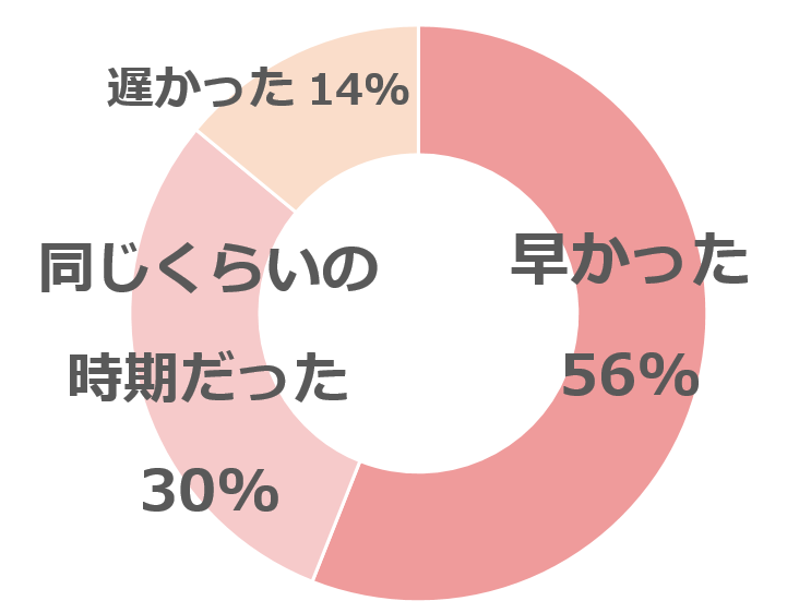 グラフ1