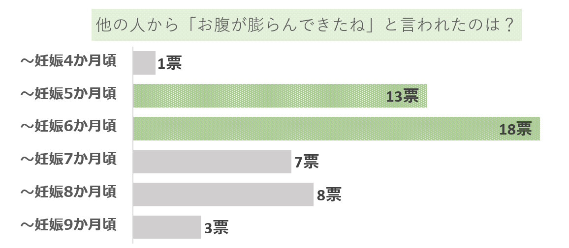 他の人から