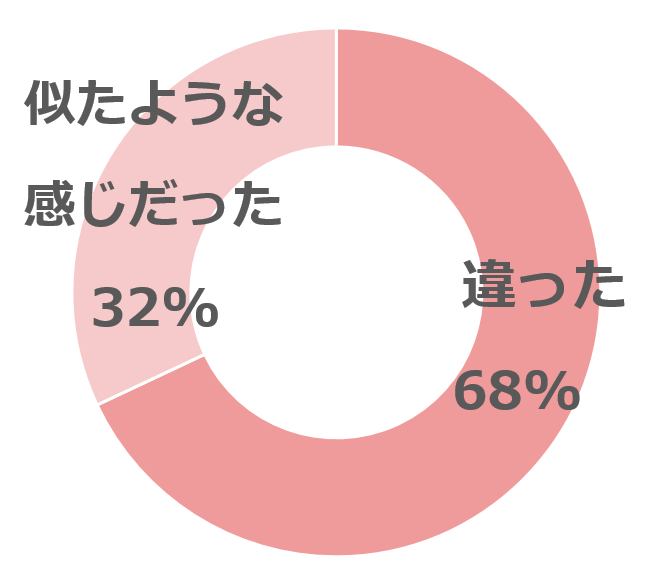 グラフ2