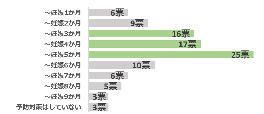 いつからはじめた