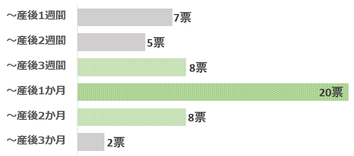 いつからグラフ