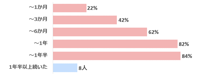 いつまでグラフ