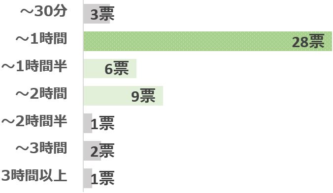 グラフ1