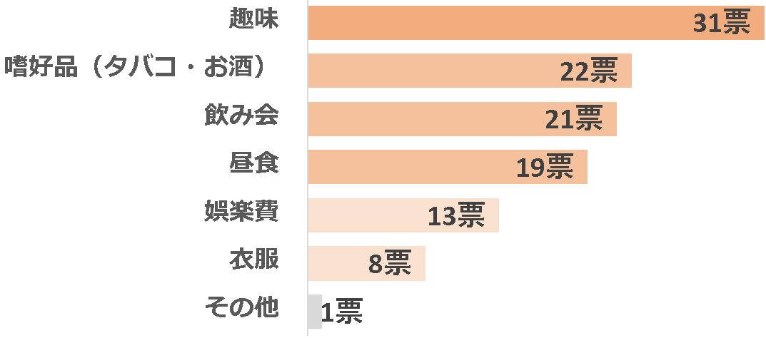 グラフ2