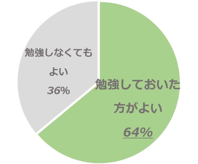 グラフ1