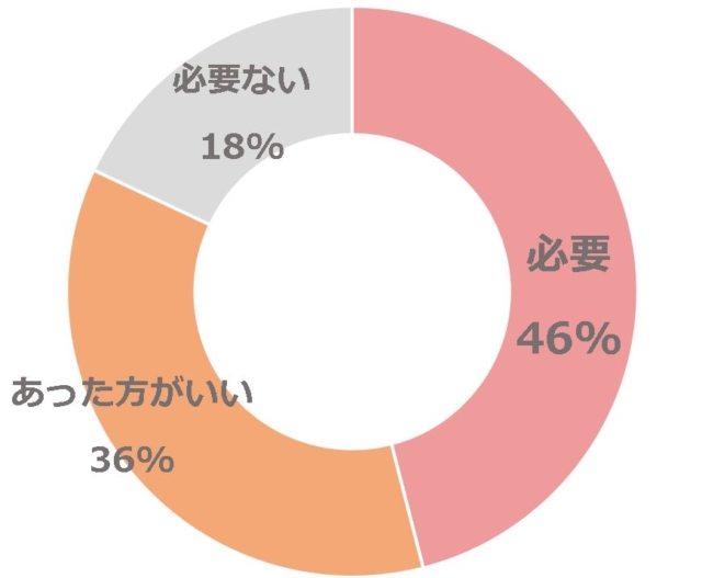 グラフ1