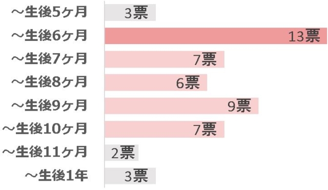 グラフ1