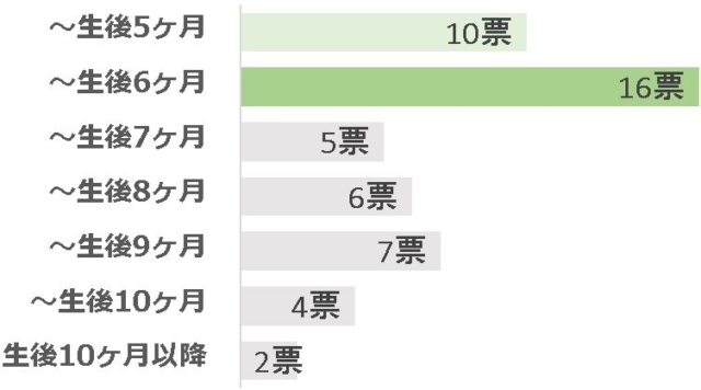 グラフ2