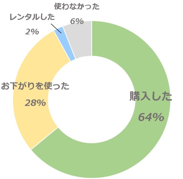 グラフ2