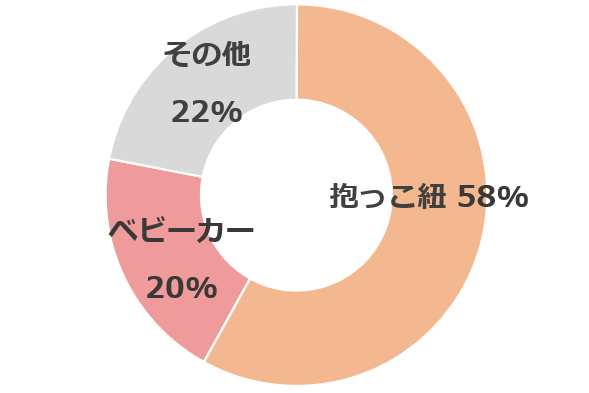 グラフ3