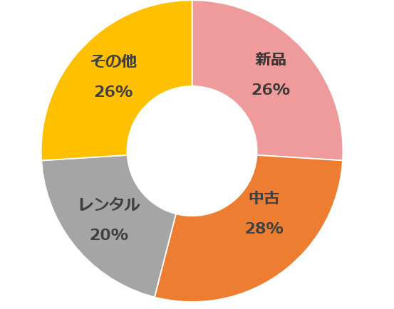 グラフ3